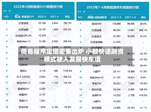 简易程序定增密集出炉 小额快速融资模式驶入发展快车道-第3张图片