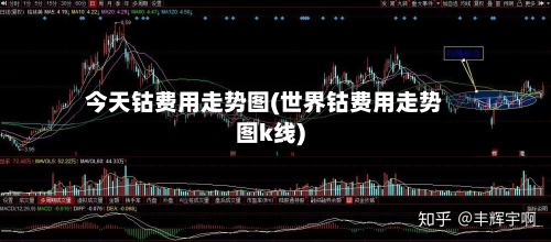 今天钴费用走势图(世界钴费用走势图k线)