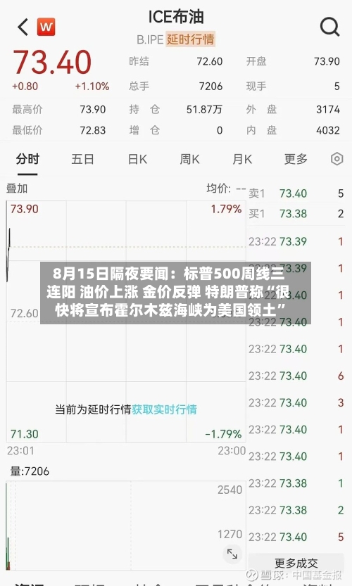 8月15日隔夜要闻：标普500周线三连阳 油价上涨 金价反弹 特朗普称“很快将宣布霍尔木兹海峡为美国领土”-第2张图片