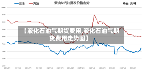 【液化石油气期货费用,液化石油气期货费用走势图】