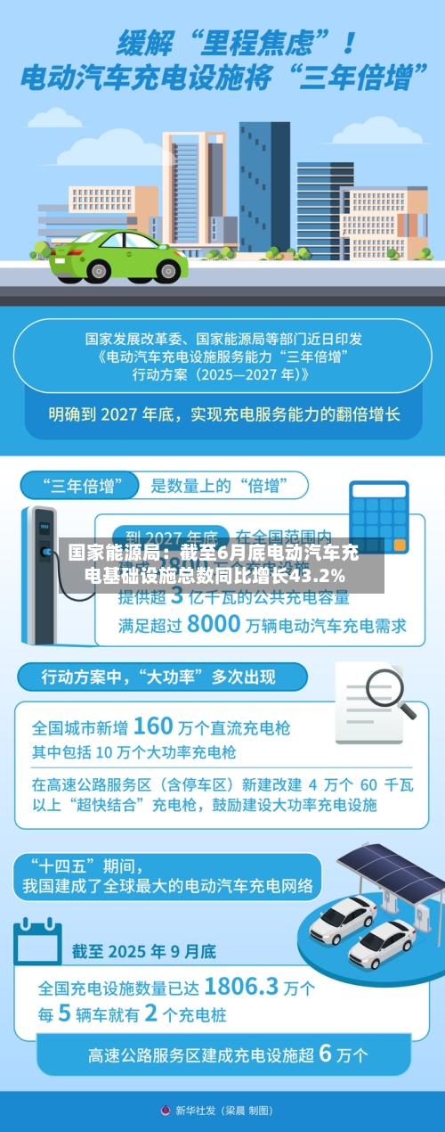 国家能源局：截至6月底电动汽车充电基础设施总数同比增长43.2%-第2张图片