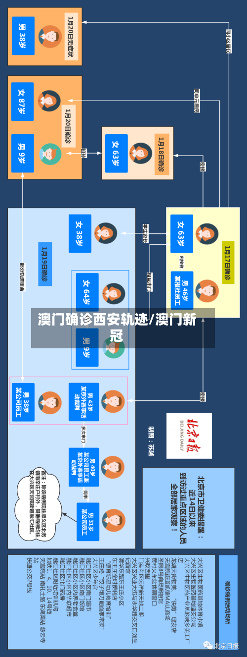 澳门确诊西安轨迹/澳门新冠
