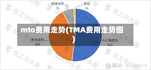 mto费用走势(TMA费用走势图)