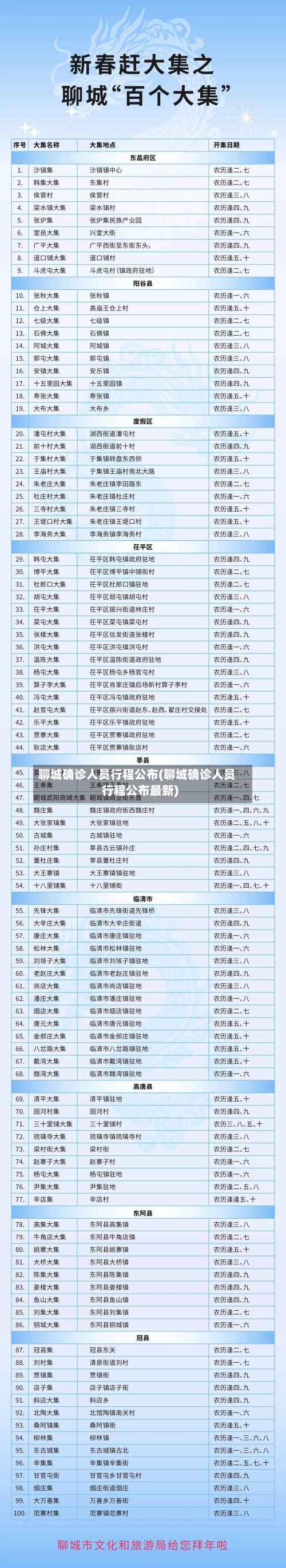 聊城确诊人员行程公布(聊城确诊人员行程公布最新)-第3张图片