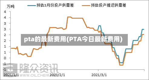 pta的最新费用(PTA今日最新费用)-第2张图片
