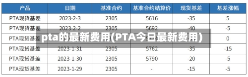 pta的最新费用(PTA今日最新费用)
