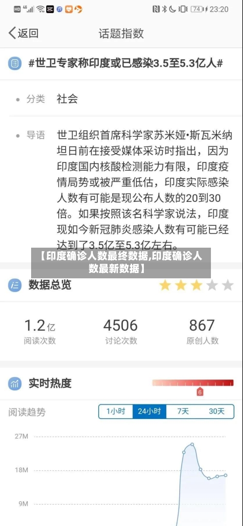 【印度确诊人数最终数据,印度确诊人数最新数据】-第3张图片