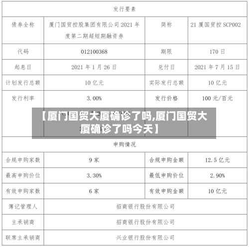 【厦门国贸大厦确诊了吗,厦门国贸大厦确诊了吗今天】-第2张图片