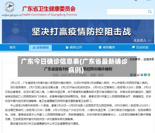 广东今日确诊信息表(广东省最新确诊病例)-第3张图片