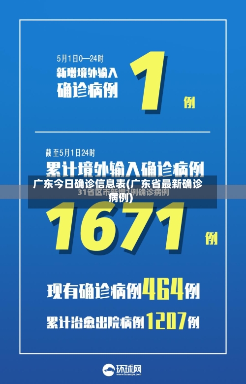 广东今日确诊信息表(广东省最新确诊病例)