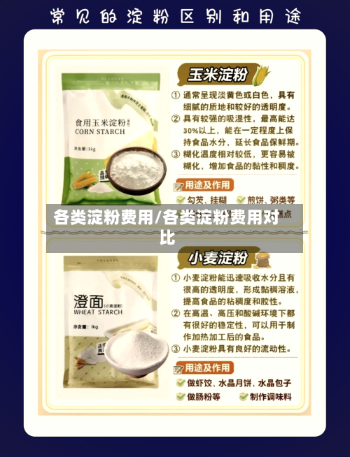 各类淀粉费用/各类淀粉费用对比