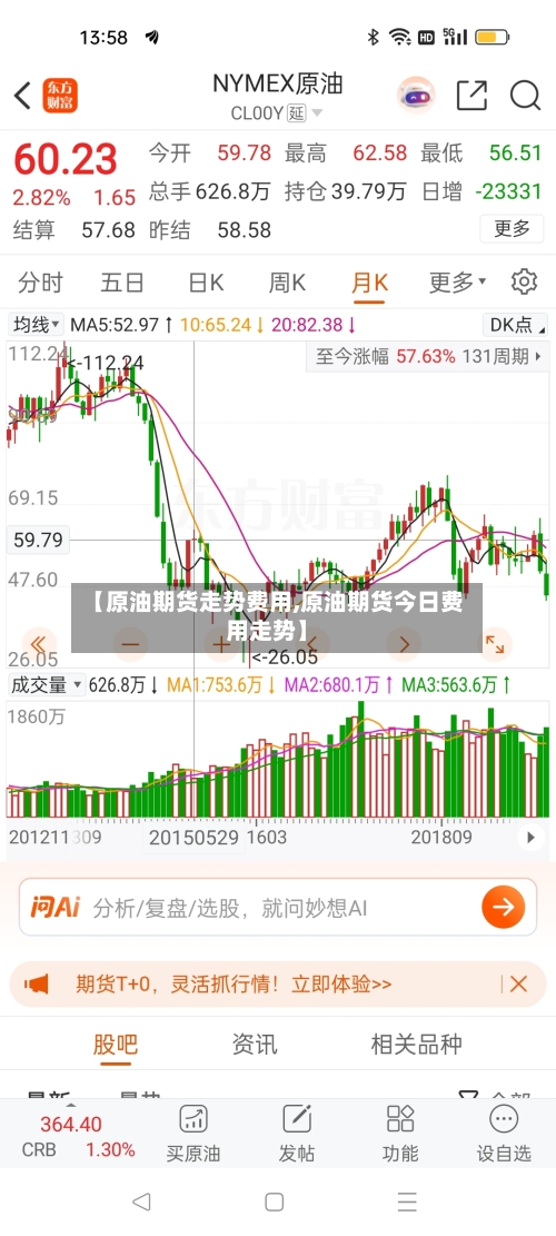 【原油期货走势费用,原油期货今日费用走势】