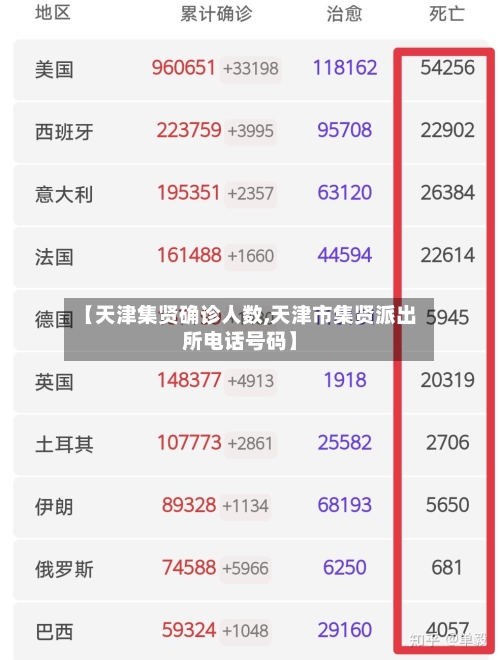 【天津集贤确诊人数,天津市集贤派出所电话号码】