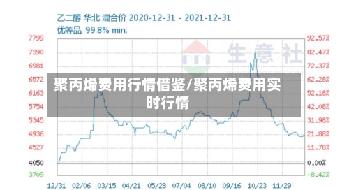 聚丙烯费用行情借鉴/聚丙烯费用实时行情-第3张图片