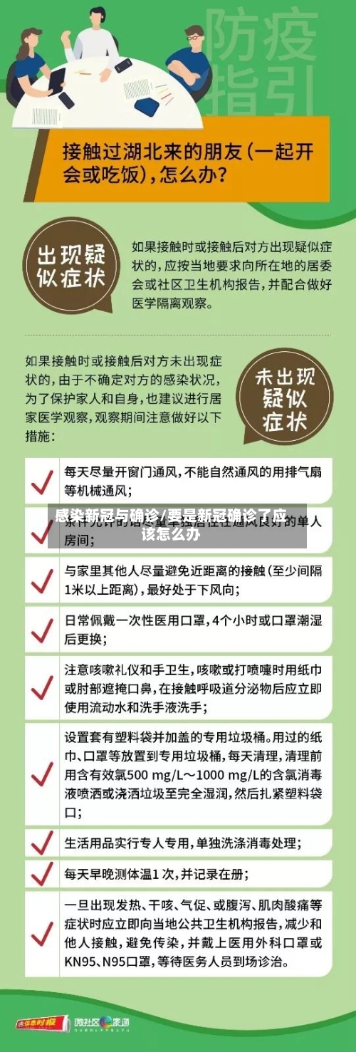感染新冠与确诊/要是新冠确诊了应该怎么办-第3张图片