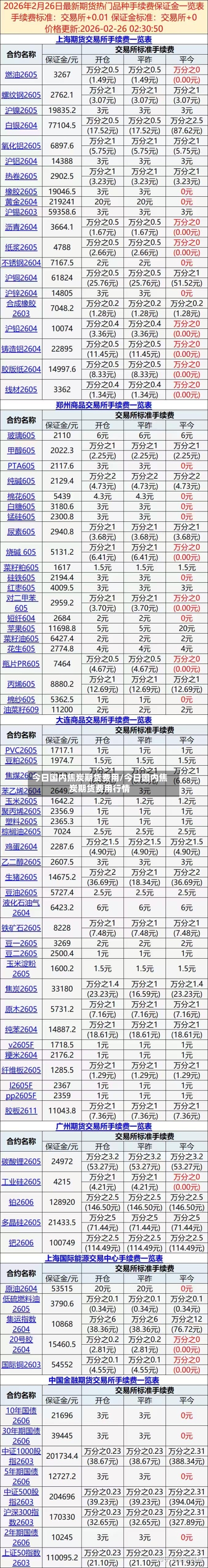 今日国内焦炭期货费用/今日国内焦炭期货费用行情