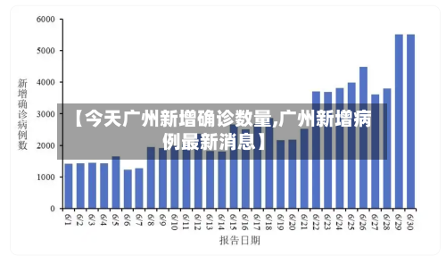 【今天广州新增确诊数量,广州新增病例最新消息】