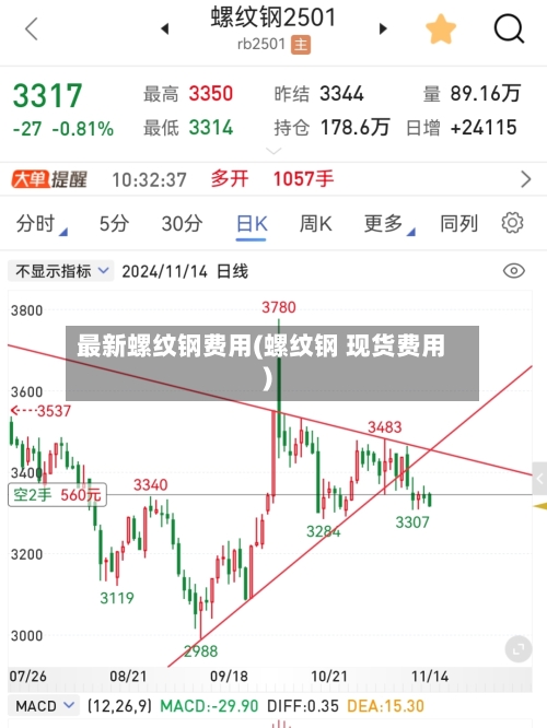 最新螺纹钢费用(螺纹钢 现货费用)-第2张图片