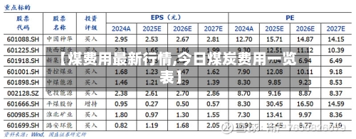 【煤费用最新行情,今日煤炭费用一览表】-第3张图片
