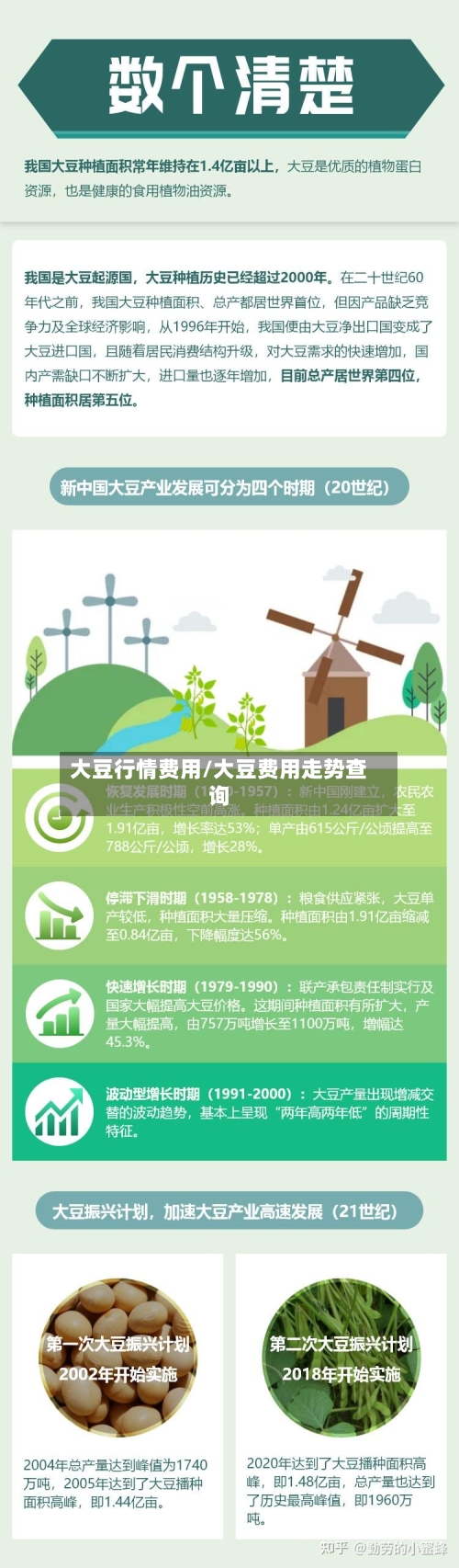 大豆行情费用/大豆费用走势查询-第3张图片