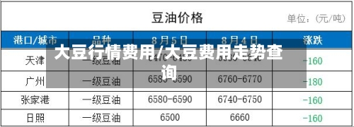 大豆行情费用/大豆费用走势查询