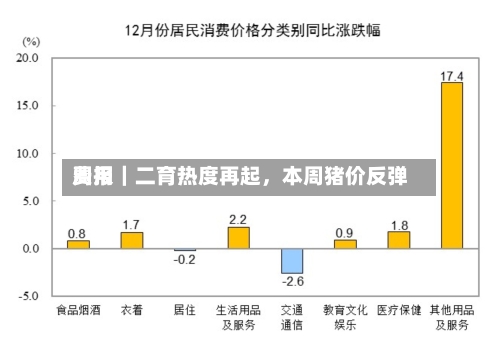 费用周报｜二育热度再起，本周猪价反弹-第2张图片