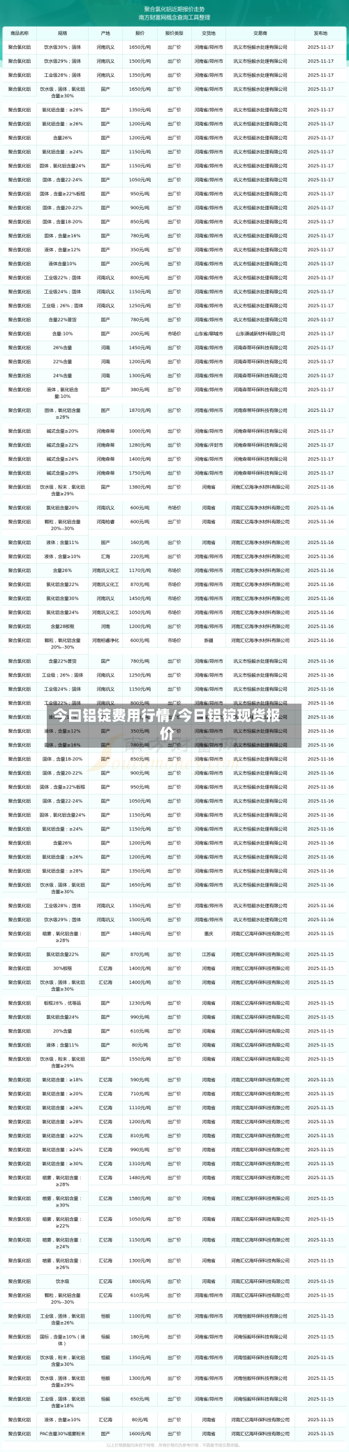 今曰铝锭费用行情/今日铝锭现货报价