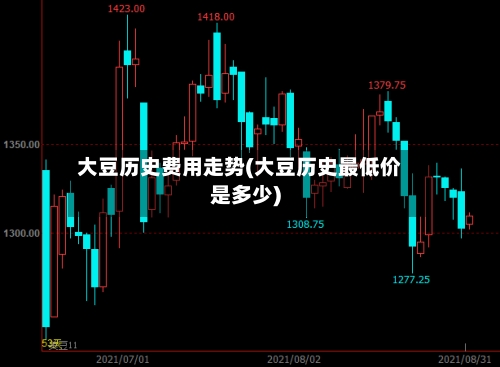 大豆历史费用走势(大豆历史最低价是多少)