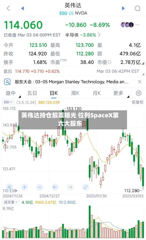 英伟达持仓股票曝光 位列SpaceX第六大股东-第2张图片