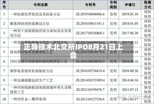 正导技术北交所IPO8月21日上会-第3张图片