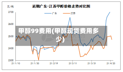 甲醇99费用(甲醇现货费用多少)-第2张图片