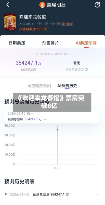 《欢迎来龙餐馆》票房突破8亿