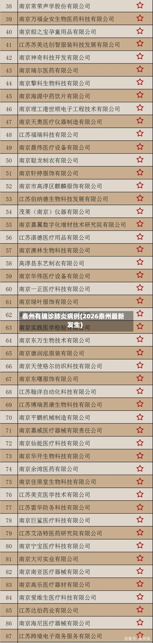 泰州有确诊肺炎病例(2026泰州最新发生)-第2张图片
