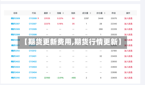 【期货更新费用,期货行情更新】
