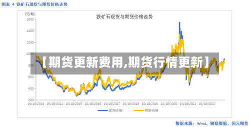 【期货更新费用,期货行情更新】-第3张图片