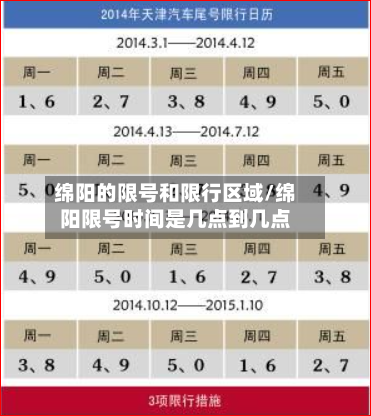 绵阳的限号和限行区域/绵阳限号时间是几点到几点