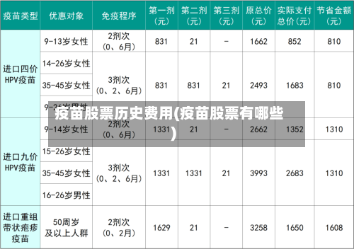 疫苗股票历史费用(疫苗股票有哪些)