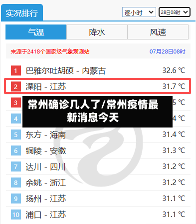 常州确诊几人了/常州疫情最新消息今天-第2张图片