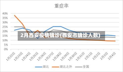 2月西安疫情确诊(西安市确诊人数)-第2张图片