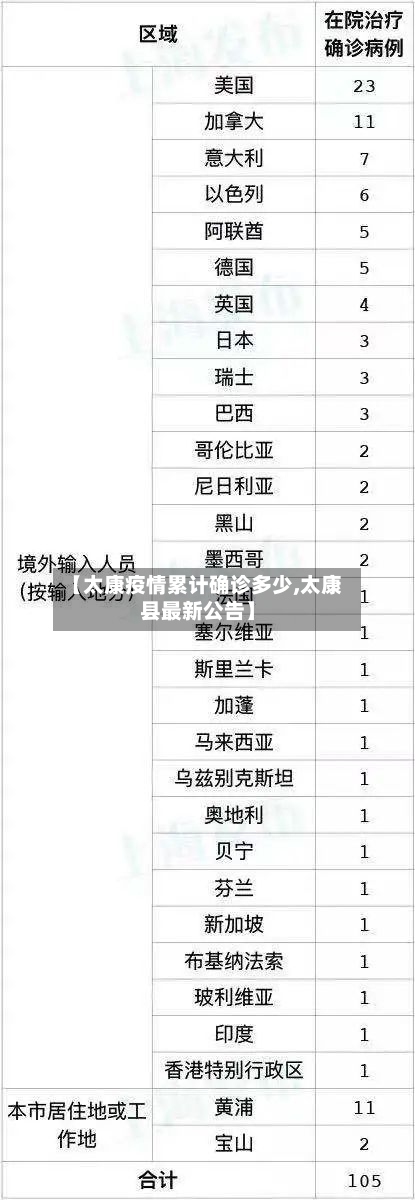 【太康疫情累计确诊多少,太康县最新公告】-第2张图片