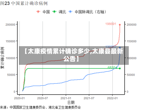 【太康疫情累计确诊多少,太康县最新公告】