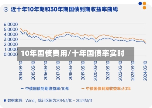 10年国债费用/十年国债率实时