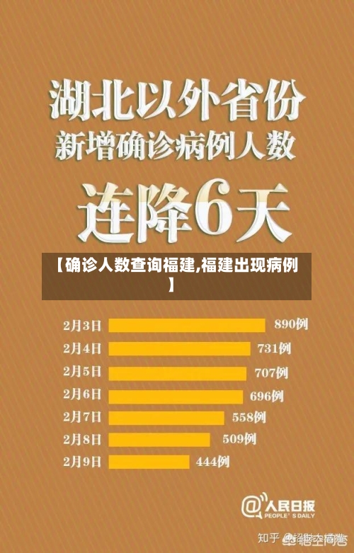【确诊人数查询福建,福建出现病例】