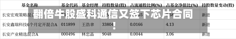 翻倍牛股盛科通信又签下芯片合同！-第2张图片