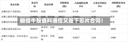 翻倍牛股盛科通信又签下芯片合同！-第3张图片