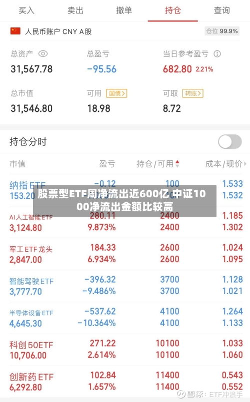 股票型ETF周净流出近600亿 中证1000净流出金额比较高