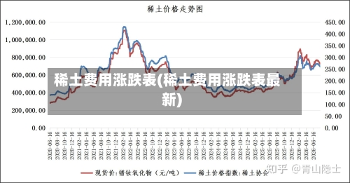 稀土费用涨跌表(稀土费用涨跌表最新)