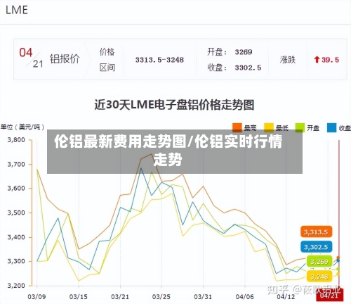 伦铝最新费用走势图/伦铝实时行情走势-第2张图片