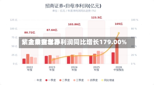紫金黄金世界：上半财年净利润同比增长179.00%-第2张图片