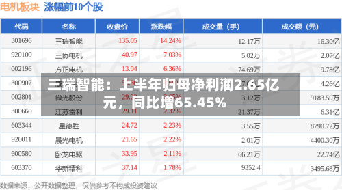 三瑞智能：上半年归母净利润2.65亿元，同比增65.45%-第2张图片